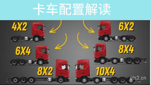 卡车4X2、6X4啥意思？卡车运输拉货选车必看！不同卡车配置怎么选？看完不纠结